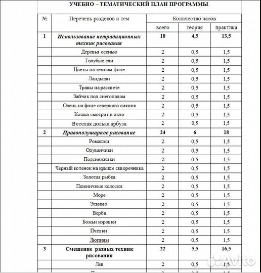 Образовательная программа по рисованию