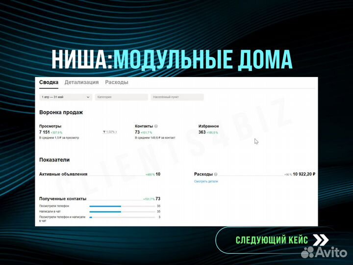 Авитолог / Услуги Авитолога / Постинг