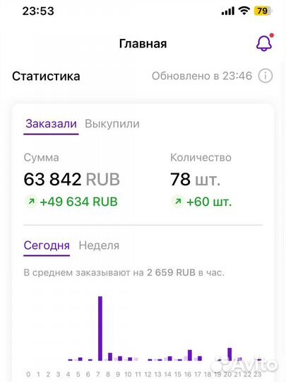 Сео специалист Wildberries