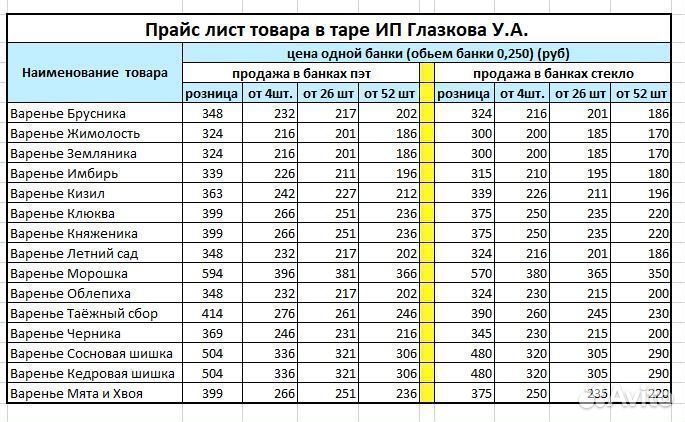 Варенье оптом имбирь