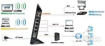 Wi-Fi Модем Yota с разъемом под SIM-карту