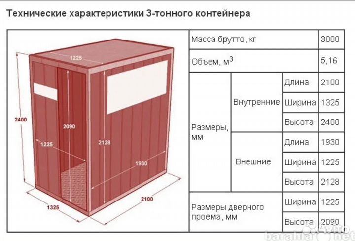 Контейнеры бу 5 тонн