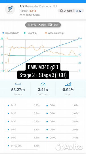 Чип тюнинг BMW F/G отключение экологии