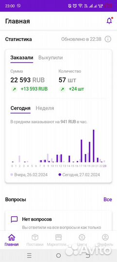 Консультация, обучение, продвижение Wildberries