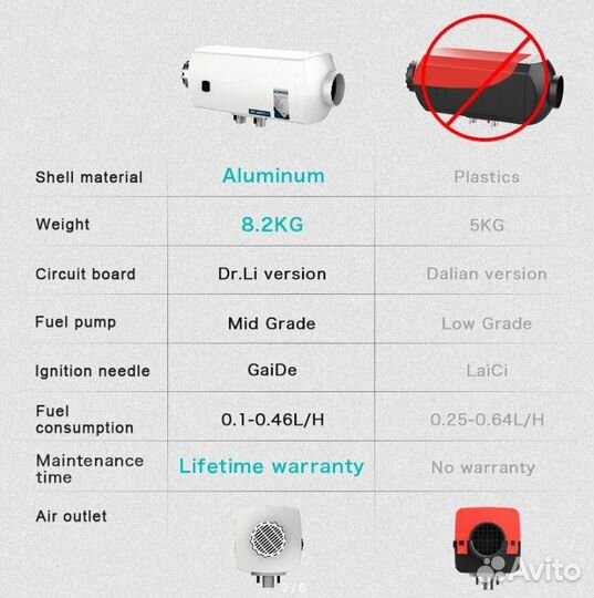 Автономный отопитель сухой фен fdik 2кВт 12в