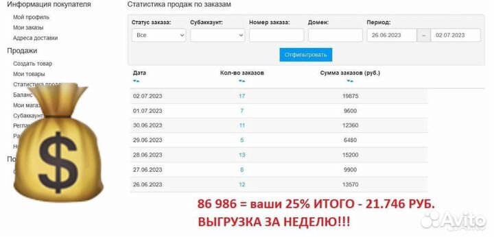 Готовый бизнес на банковских картах и кредитах