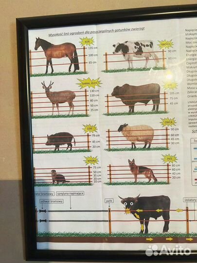 Комплект ворот для электроизгороди