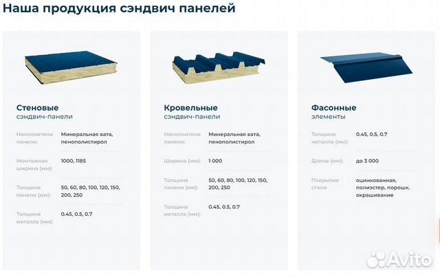 Сэндвич панели 50 мм