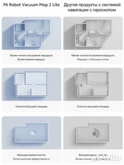 Xiaomi Mi Robot Vacuum-Mop 2 Lite