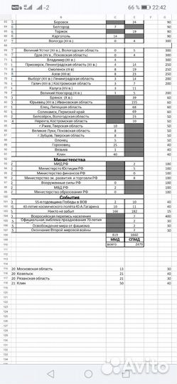 Монеты биметалл, цена оптом и розницу