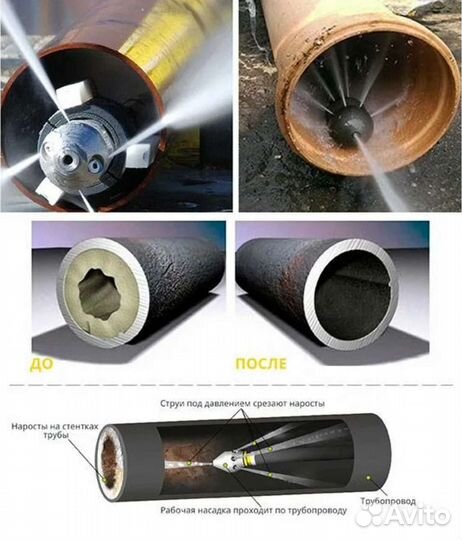 Прочистка канализации устранение засоров