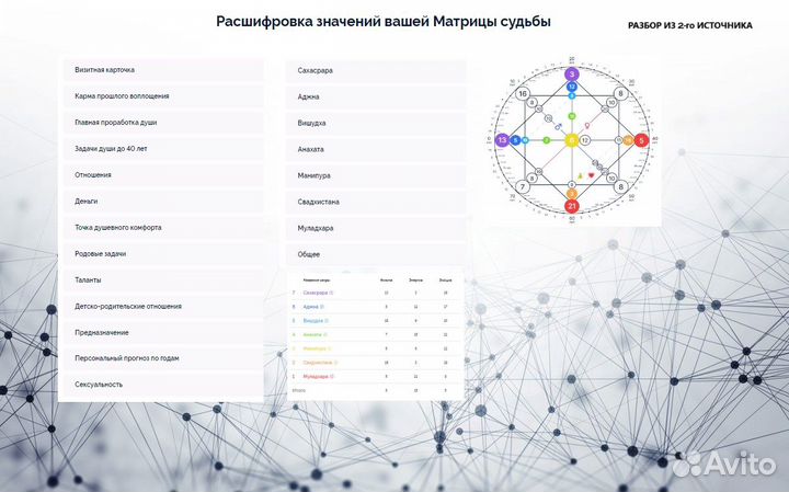 Матрица Судьбы полный разбор