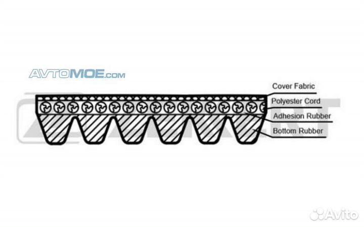 Ремень поликлиновой Chevrolet Aveo (T200) 03- Lace