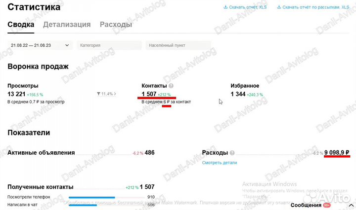 Авитолог. Вывод в топ
