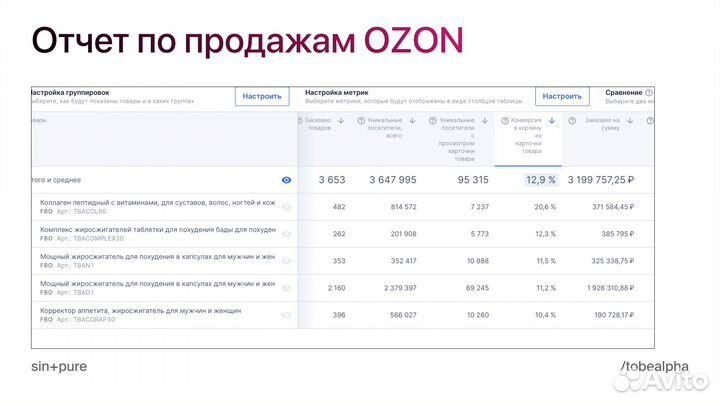 Готовый бизнес WB + ozon. Бренд бадов