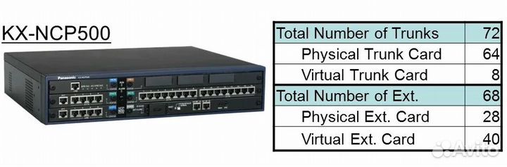 Атс Pansonic KX-NCP500RU
