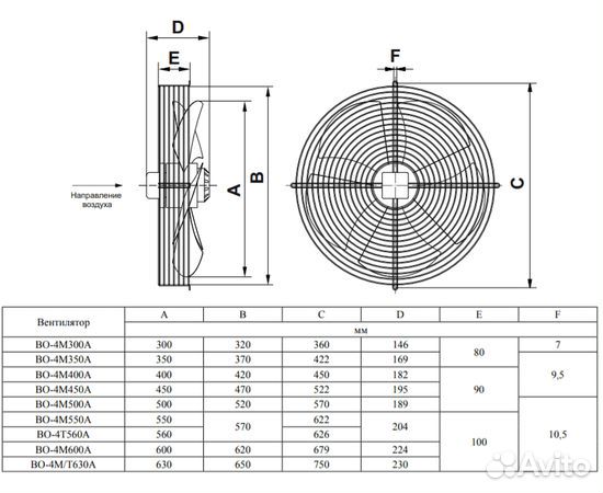 Вентилятор Тепломаш 550 осевой с защитной решеткой