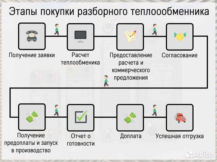 Теплообменник пластинчатый разборный Ду100