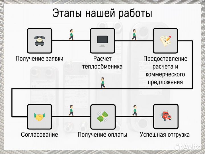 Пластинчатый паяный теплообменник, доставим по РФ