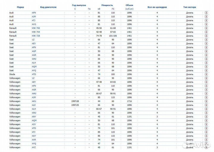 Свеча накаливания для VW Transporter T4 (96) 2.5D