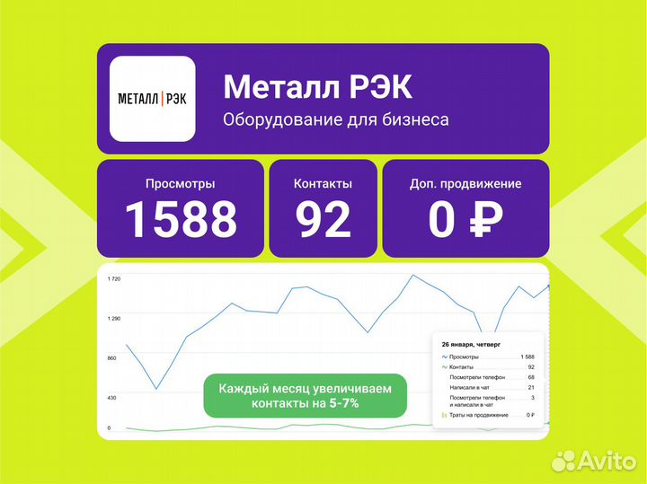 Авитолог / Услуги авитолога