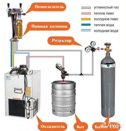 Установка оборудования для розлива пива и напитков