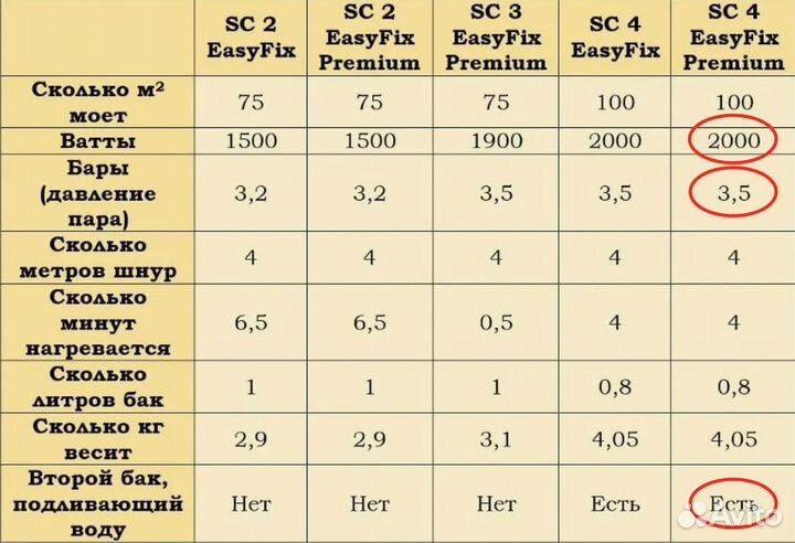 Пароочиститель Karcher SC 4 easyfix plus