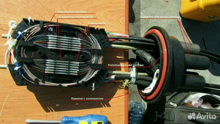 Сварка оптоволокна, оптического кабеля, волс