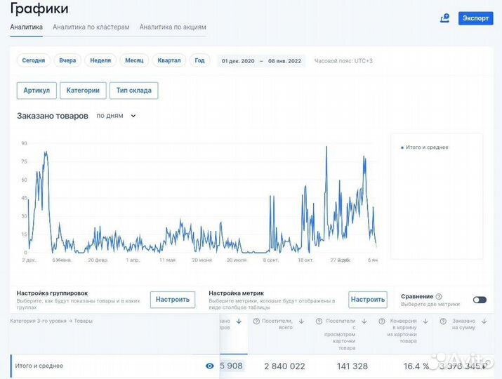Готовый бизнес на Озон