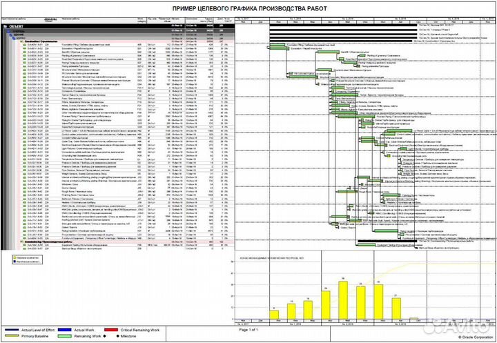 Подготовка графиков производства работ в oracle pr