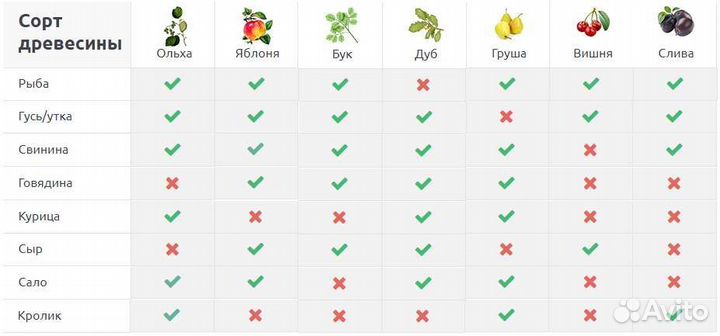 Щепа ольховая для копчения