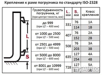 Комплект вил класса А 4Ах3500х1500х150х60