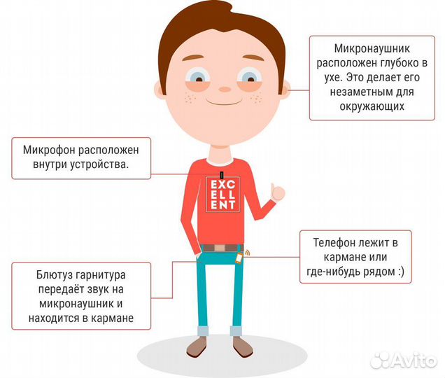 Микронаушники для экзаменов аренда/продажа vip