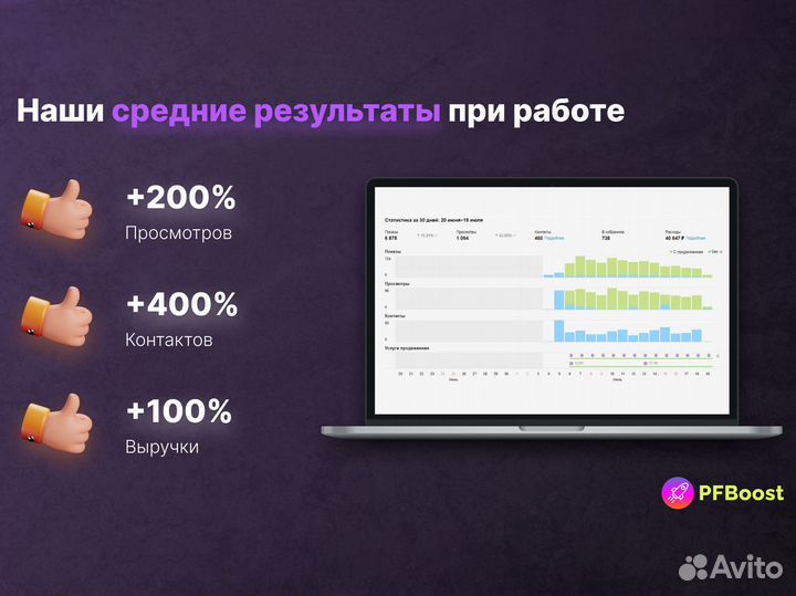 Искусственный интерес. Тест-драйв. Авитолог