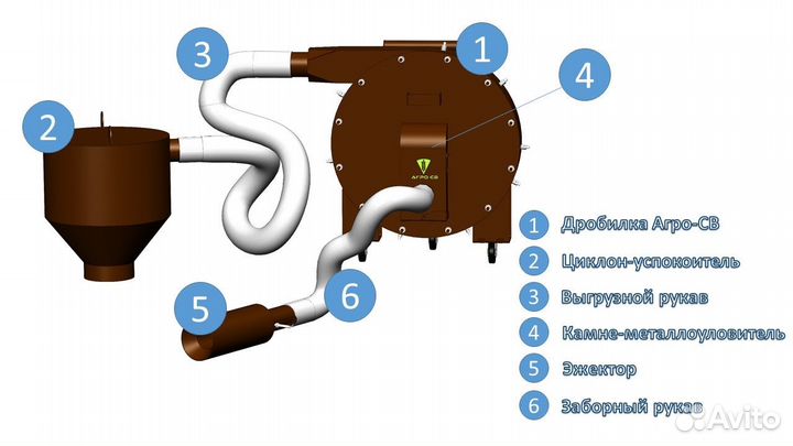 Зернодробилка Вектор 5.5 кВт