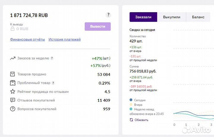 Обучение Wildberries наставничество вб