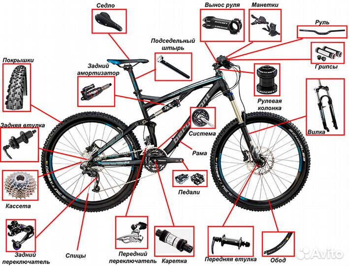 Запчасти для горного велосипеда