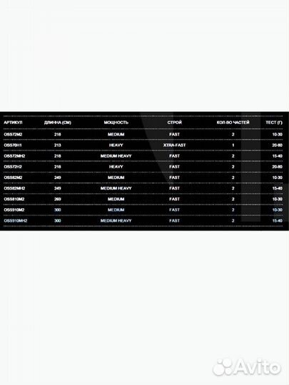 Спиннинг 13 fishing Omen S Spinning 7'2