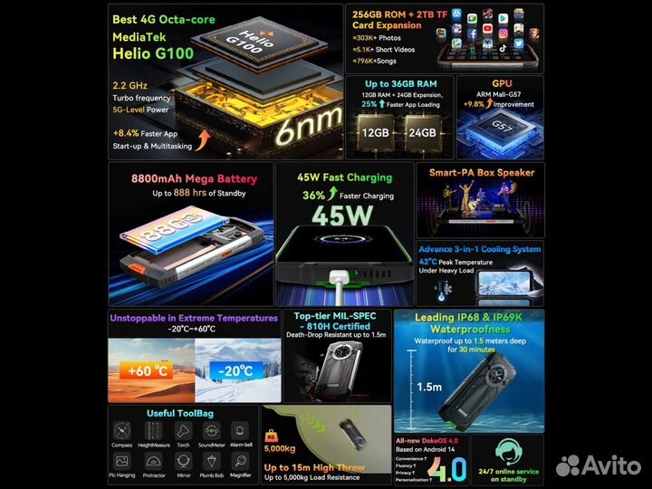 Blackview BV8200, 12/256 ГБ