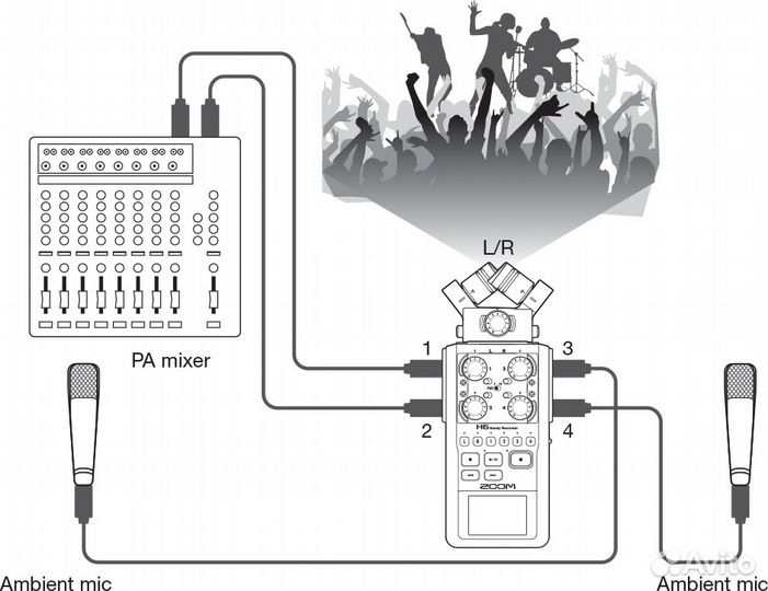Аудиорекордер zoom H6