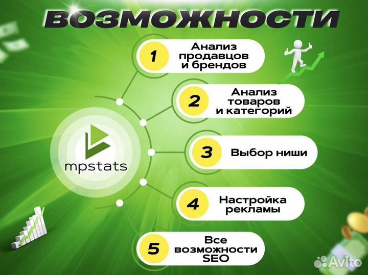 Mpstats складчина (мпстат)