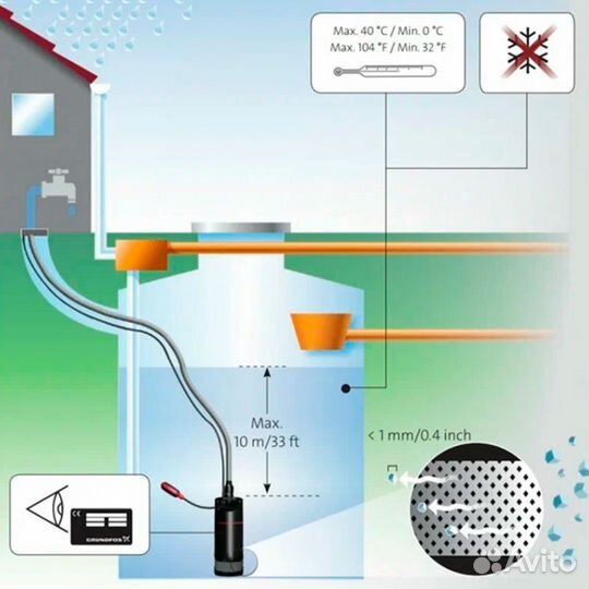 Grundfos SBA 3 45A (3-45а) Оригинал Официально