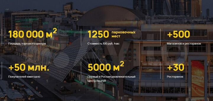 Аренда островка в ТЦ Европейский от 8 кв.м