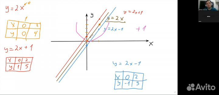 Репетитор по математике и информатике