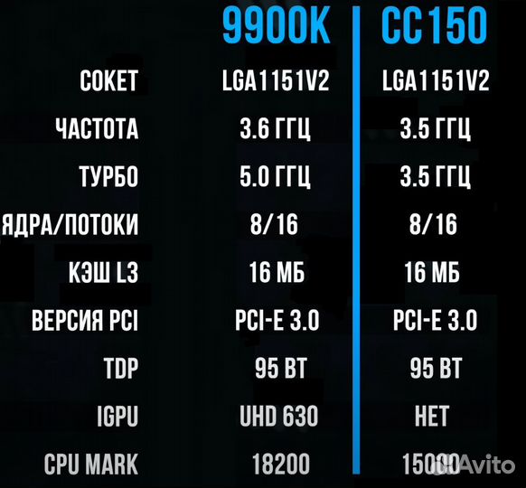 Процессор Intel CC150 - (аналог Core i9-9900K)