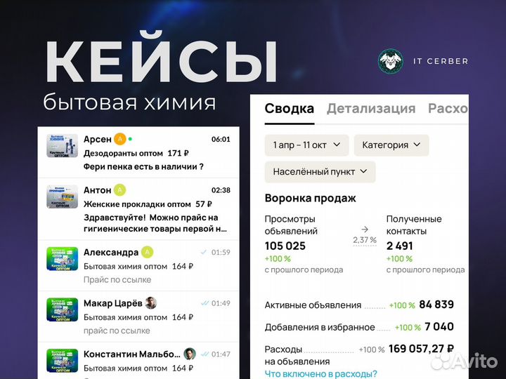 Авитолог / Продвижение Авито /Вк / Сайта / Яндекс