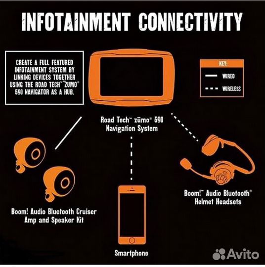 Новая гарнитура Harley-Davidson Boom Audio 30k