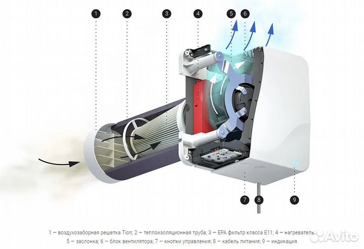 Бризер Tion Lite