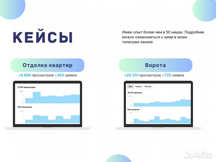 Авитолог / Продвижение на авито