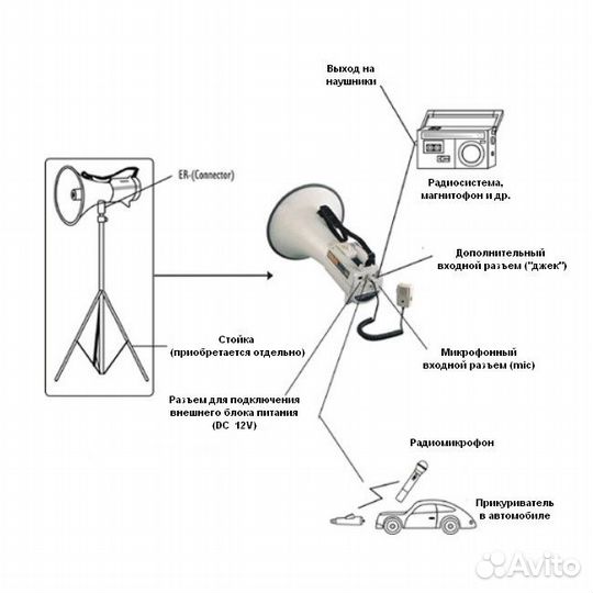 Мегафон show ER-68SW